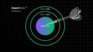 Codewave Launches ImpactIndex™, An Outcome-Based Billing Framework That Ties Fees to Business Performance