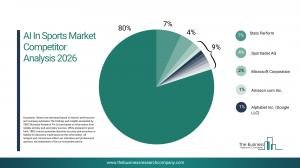 AI In Sports Market 2026 Transforming Athlete Performance And Game Analytics