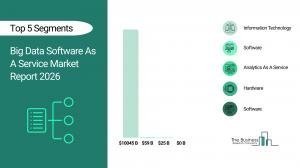 Big Data Software As A Service Market 2026 Enterprise Data Analytics Driving Cloud Adoption