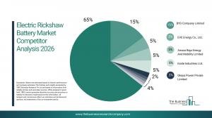 Electric Rickshaw Battery Market 2026 Powering Urban Micro-Mobility With Affordable EV Energy Solutions