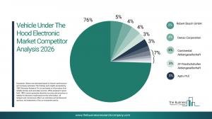 Vehicle Under The Hood Electronics Market 2026 Advancing Automotive Engine Control Technologies