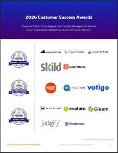 The Top Contest Management Software Vendors According to the FeaturedCustomers Winter 2026 Customer Success Report