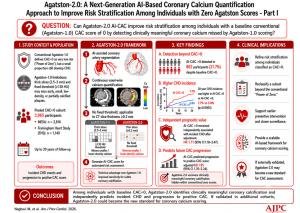 After 36 Years, Coronary Calcium Score Gets Its First Major Upgrade (Agatston-2.0) Led by HeartLung.AI and Dr. Agatston