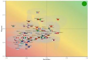 New Report Finds Most Governments Unprepared for Predictable Resource Risks