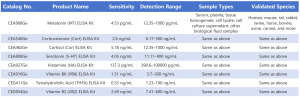 Cloud-Clone Small Molecule ELISA Kits: Unraveling the Mysteries of Microscopic Messengers